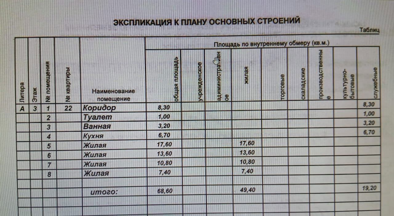 Продаётся квартира, 4 комн., 68.6 м², 3/4 эт.